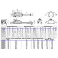 LSH15BK-HN-N-D-M4 AIRTAC PROFILE RAIL BEARING<br>LSH 15MM SERIES, NORMAL ACCURACY WITH NO PRELOAD (D) STANDARD, SQUARE MOUNT - NORMAL BODY